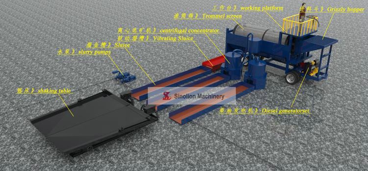 Mobile Gold Washing Trommel price